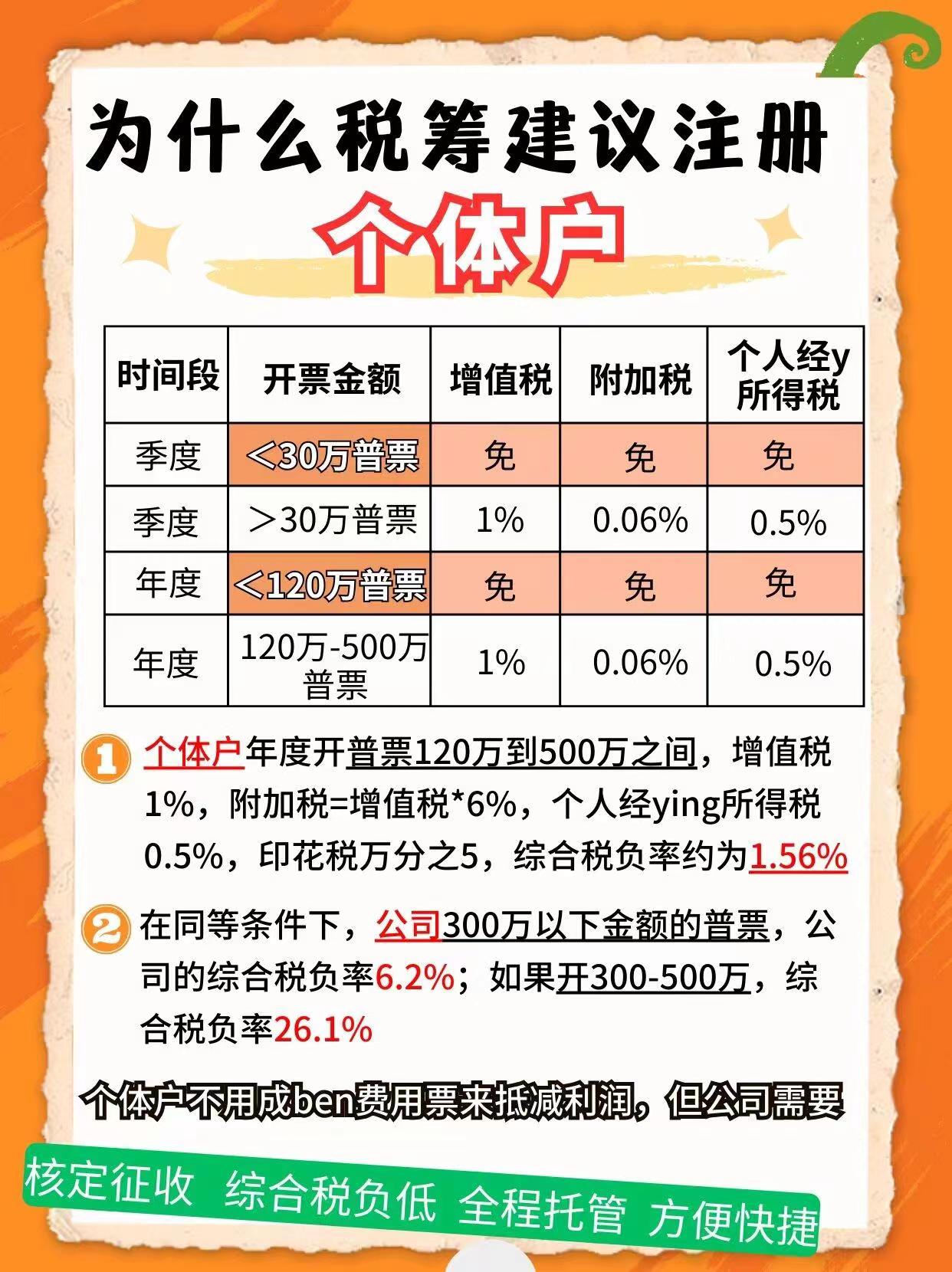 沙坪坝9个问题带你认识个体户！