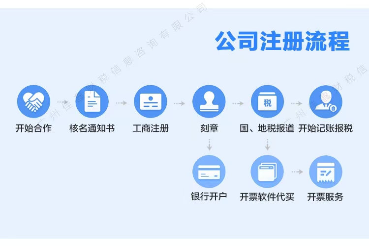 沙坪坝创业补贴申请条件？